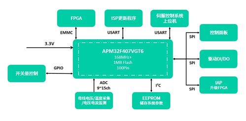 極海APM32F030系列MCU獲IEC60730軟件安全認證，賦能網絡與信息安全軟件開發新篇章